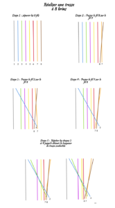 Explications du tressage de la corde à 8 brins